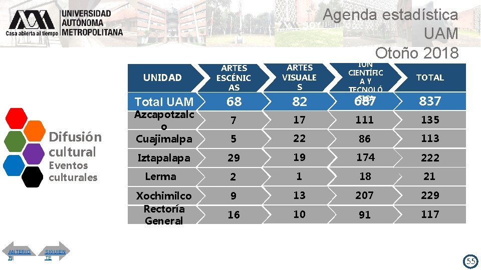 Agenda estadística UAM Otoño 2018 DIVULGAC Difusión cultural Eventos culturales UNIDAD ARTES ESCÉNIC AS