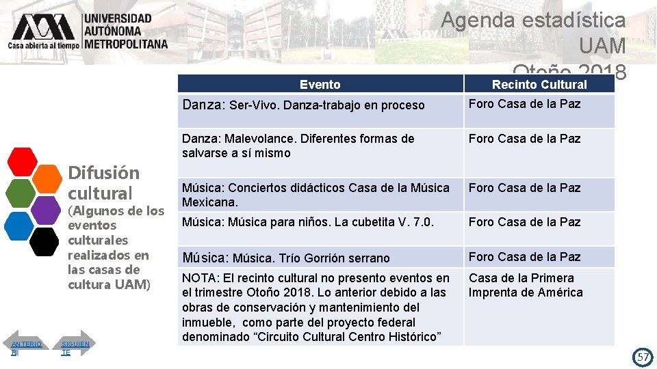 Evento Difusión cultural (Algunos de los eventos culturales realizados en las casas de cultura