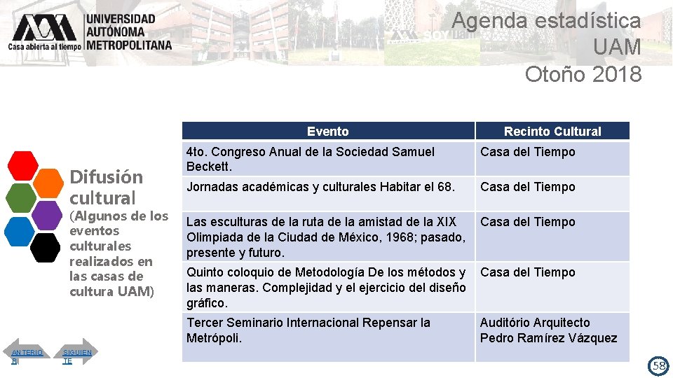 Agenda estadística UAM Otoño 2018 Evento Difusión cultural (Algunos de los eventos culturales realizados