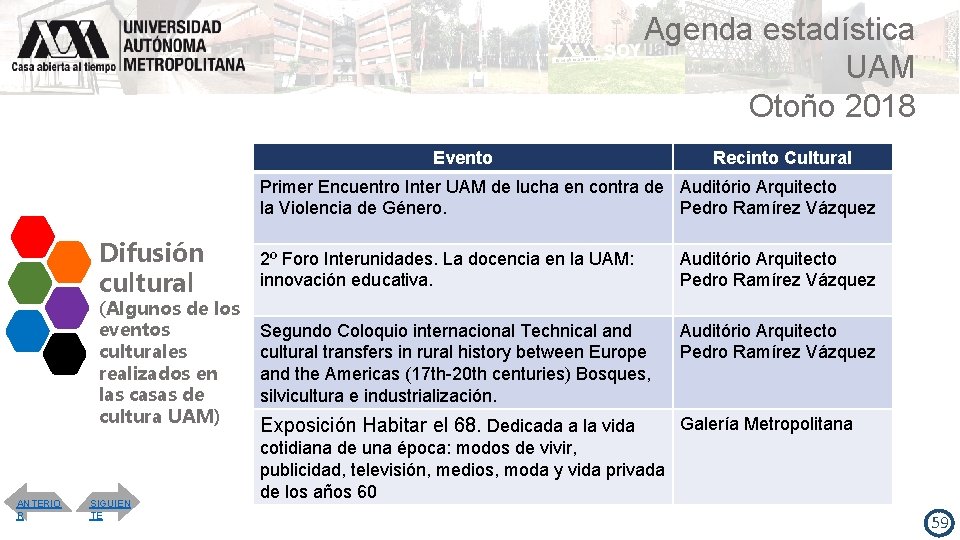 Agenda estadística UAM Otoño 2018 Evento Recinto Cultural Primer Encuentro Inter UAM de lucha