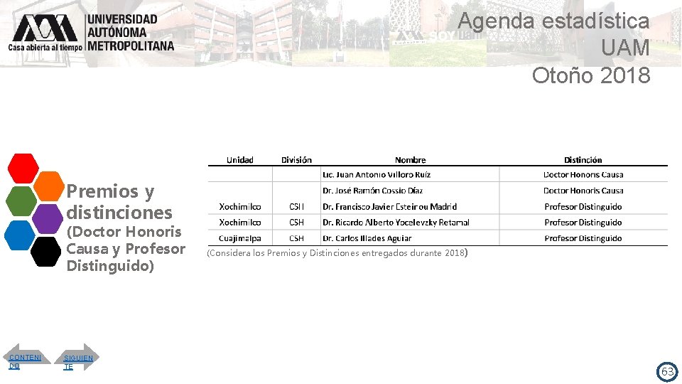 Agenda estadística UAM Otoño 2018 Premios y distinciones (Doctor Honoris Causa y Profesor Distinguido)