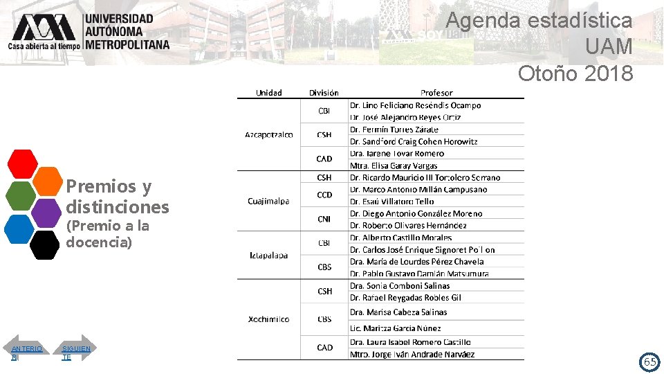 Agenda estadística UAM Otoño 2018 Premios y distinciones (Premio a la docencia) ANTERIO R
