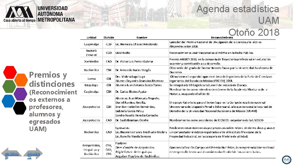 Agenda estadística UAM Otoño 2018 Premios y distinciones (Reconocimient os externos a profesores, alumnos
