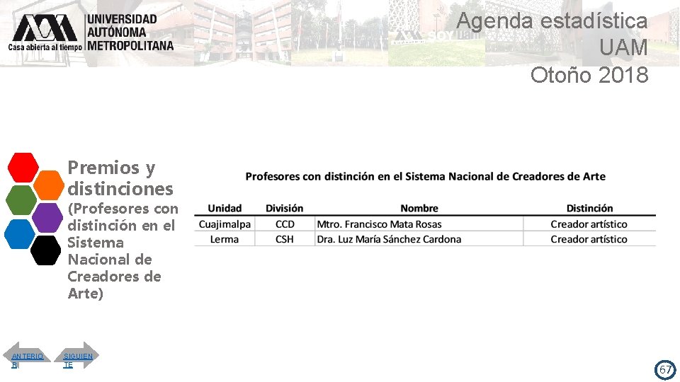 Agenda estadística UAM Otoño 2018 Premios y distinciones (Profesores con distinción en el Sistema