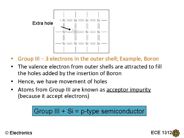 Extra hole • Group III – 3 electrons in the outer shell; Example, Boron