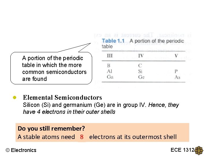 A portion of the periodic table in which the more common semiconductors are found