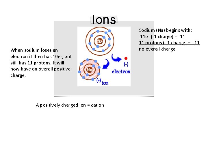 Ions When sodium loses an electron it then has 10 e-, but still has