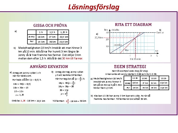 Lösningsförslag a) 1 h 1, 5 h 1, 25 h Jenny 18 km 27