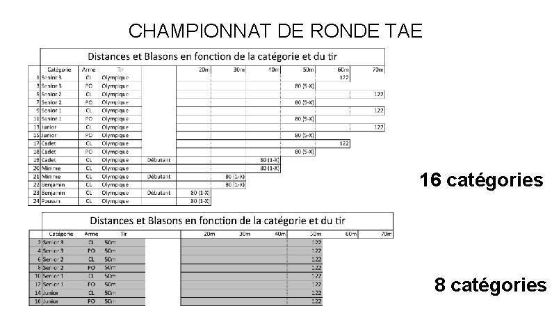 CHAMPIONNAT DE RONDE TAE 16 catégories 8 catégories 