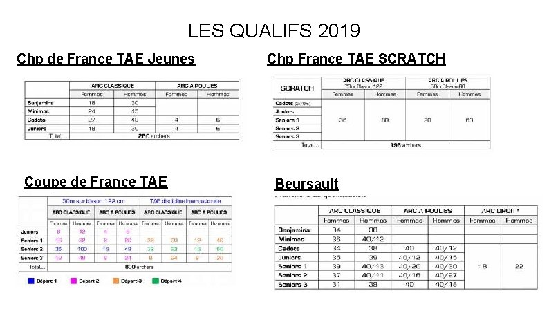 LES QUALIFS 2019 Chp de France TAE Jeunes Coupe de France TAE Chp France