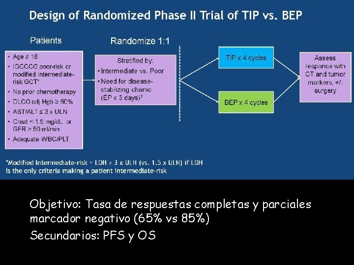 Slide 3 Objetivo: Tasa de respuestas completas y parciales marcador negativo (65% vs 85%)