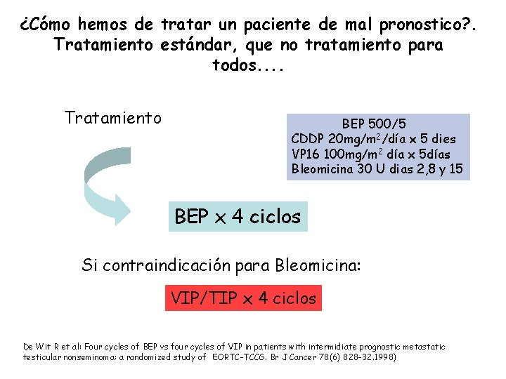 ¿Cómo hemos de tratar un paciente de mal pronostico? . Tratamiento estándar, que no