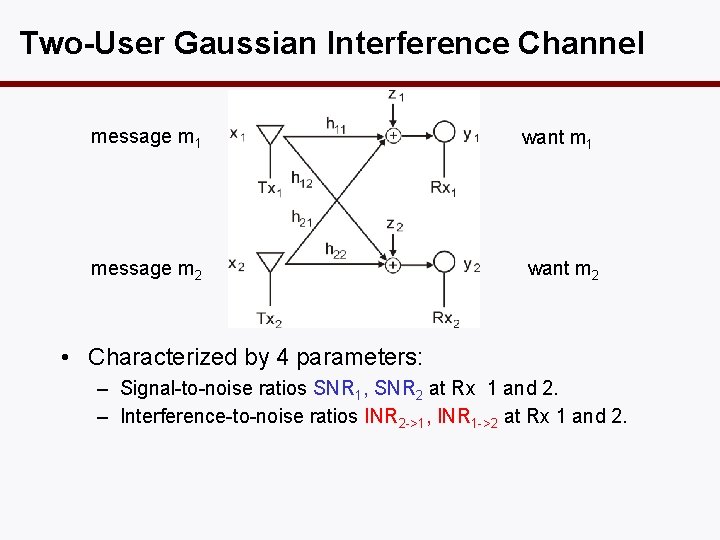 Two-User Gaussian Interference Channel message m 1 want m 1 message m 2 want