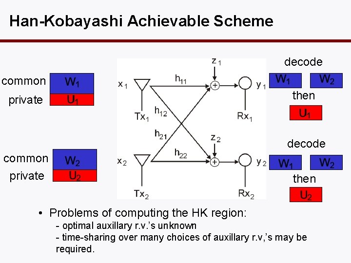 Han-Kobayashi Achievable Scheme decode common then private decode common private then • Problems of