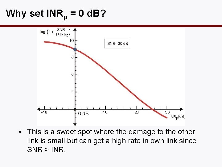 Why set INRp = 0 d. B? • This is a sweet spot where
