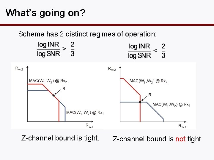 What’s going on? Scheme has 2 distinct regimes of operation: Z-channel bound is tight.