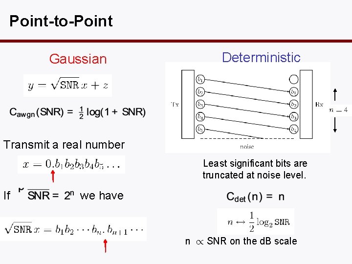 Point-to-Point Gaussian Deterministic Transmit a real number Least significant bits are truncated at noise