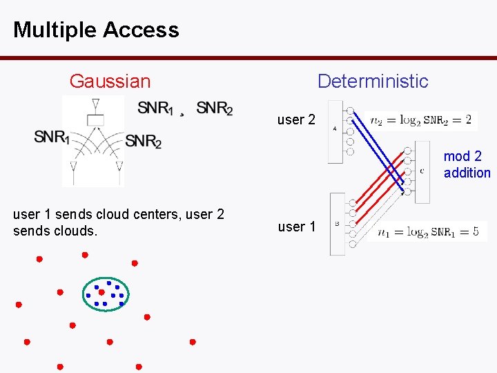 Multiple Access Gaussian Deterministic user 2 mod 2 addition user 1 sends cloud centers,