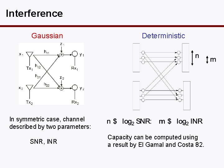 Interference Gaussian Deterministic In symmetric case, channel described by two parameters: SNR, INR Capacity
