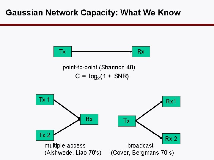 Gaussian Network Capacity: What We Know Tx Rx point-to-point (Shannon 48) Tx 1 Rx