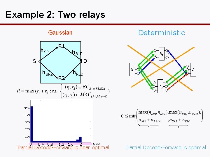 Example 2: Two relays Deterministic Gaussian h. SR 1 h. R 1 D R