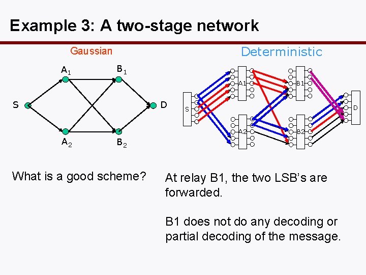 Example 3: A two-stage network Deterministic Gaussian A 1 B 1 A 1 S