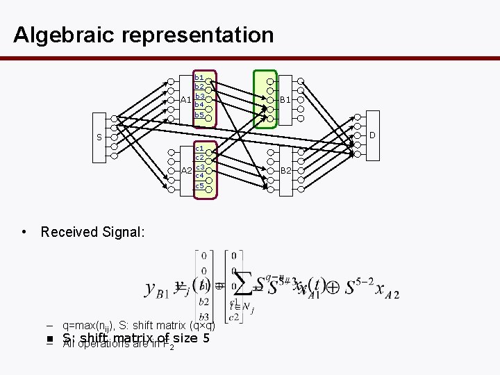 Algebraic representation A 1 b 2 b 3 b 4 b 5 B 1