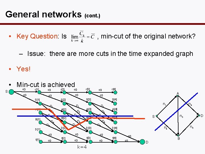 General networks (cont. ) • Key Question: Is , min-cut of the original network?