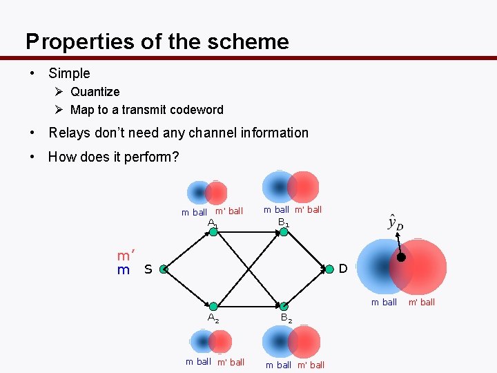 Properties of the scheme • Simple Ø Quantize Ø Map to a transmit codeword