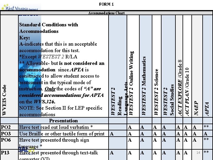 FORM 1 A A A APTA A A A NAEP A ACT EXPLORE /Grade