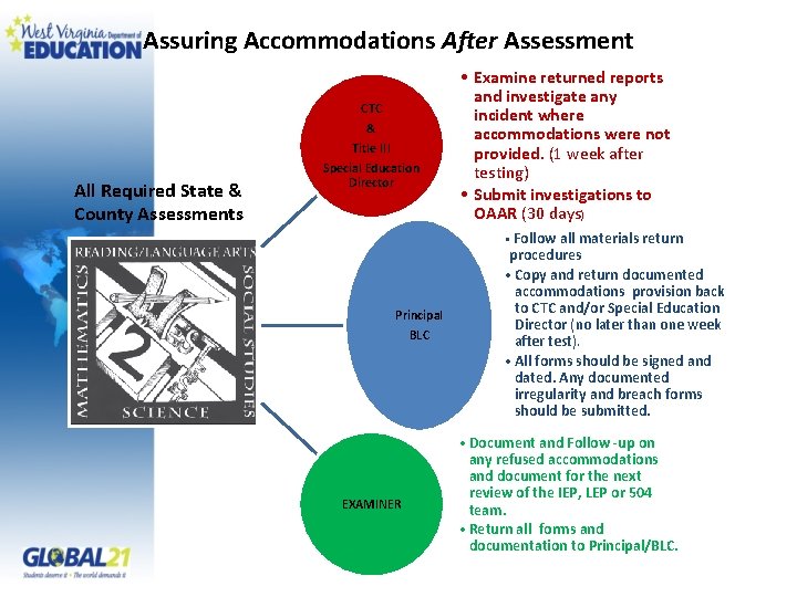 Assuring Accommodations After Assessment CTC All Required State & County Assessments & Title III