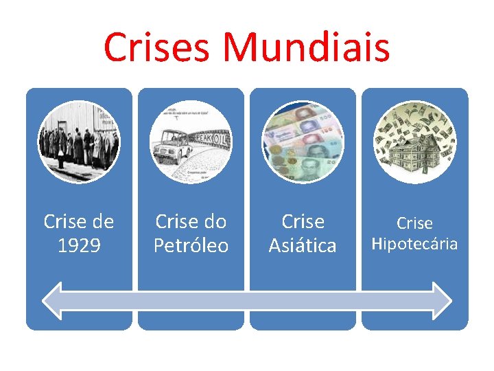 Crises Mundiais Crise de 1929 Crise do Petróleo Crise Asiática Crise Hipotecária 