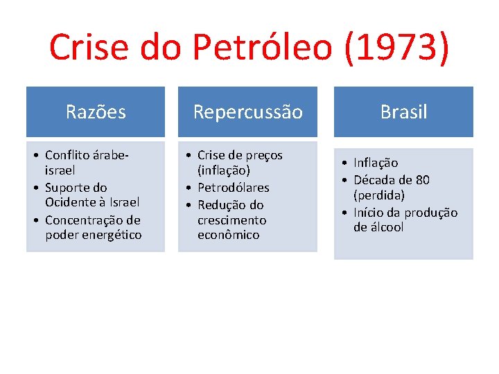 Crise do Petróleo (1973) Razões • Conflito árabeisrael • Suporte do Ocidente à Israel