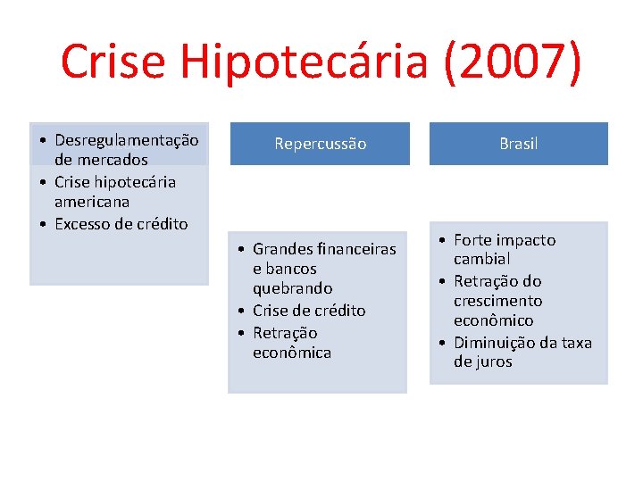 Crise Hipotecária (2007) • Desregulamentação Razão de mercados • Crise hipotecária americana • Excesso