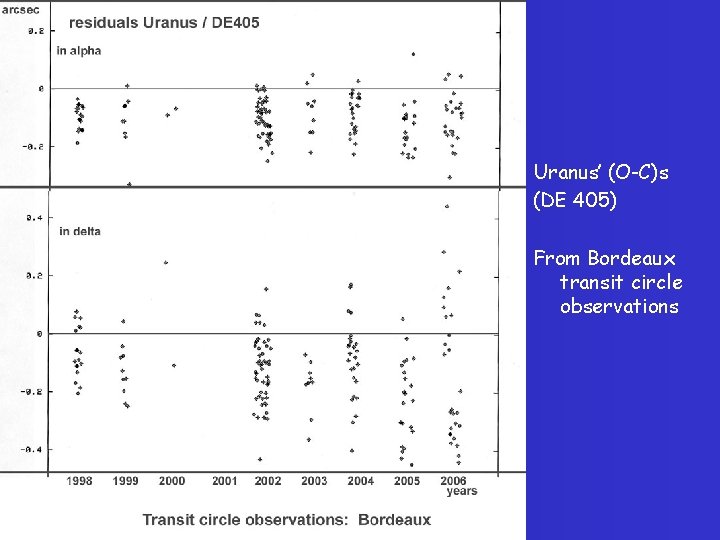 Uranus’ (O-C)s (DE 405) From Bordeaux transit circle observations 13 