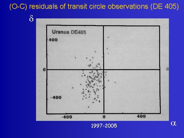 (O-C) residuals of transit circle observations (DE 405) d 1997 -2005 a 