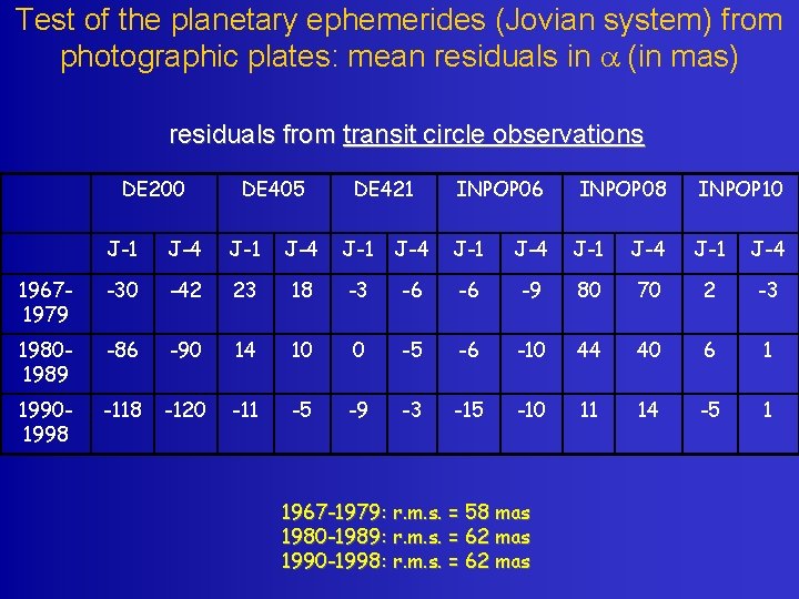 Test of the planetary ephemerides (Jovian system) from photographic plates: mean residuals in a