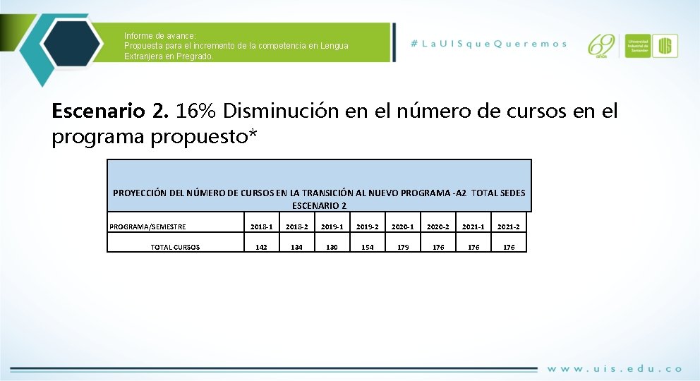 Informe de avance: Propuesta para el incremento de la competencia en Lengua Extranjera en