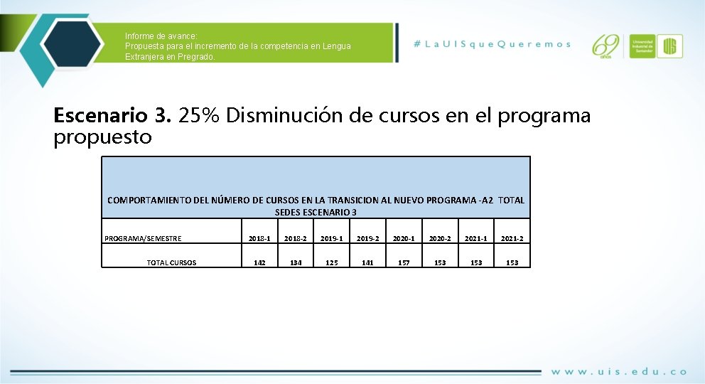 Informe de avance: Propuesta para el incremento de la competencia en Lengua Extranjera en