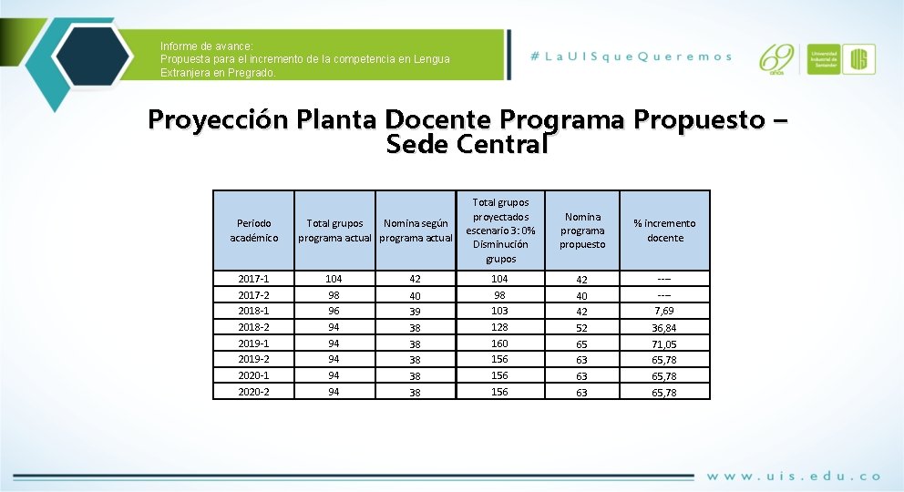 Informe de avance: Propuesta para el incremento de la competencia en Lengua Extranjera en