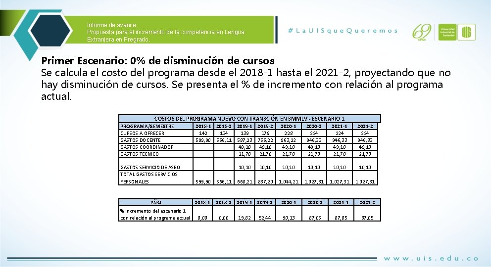 Informe de avance: Propuesta para el incremento de la competencia en Lengua Extranjera en