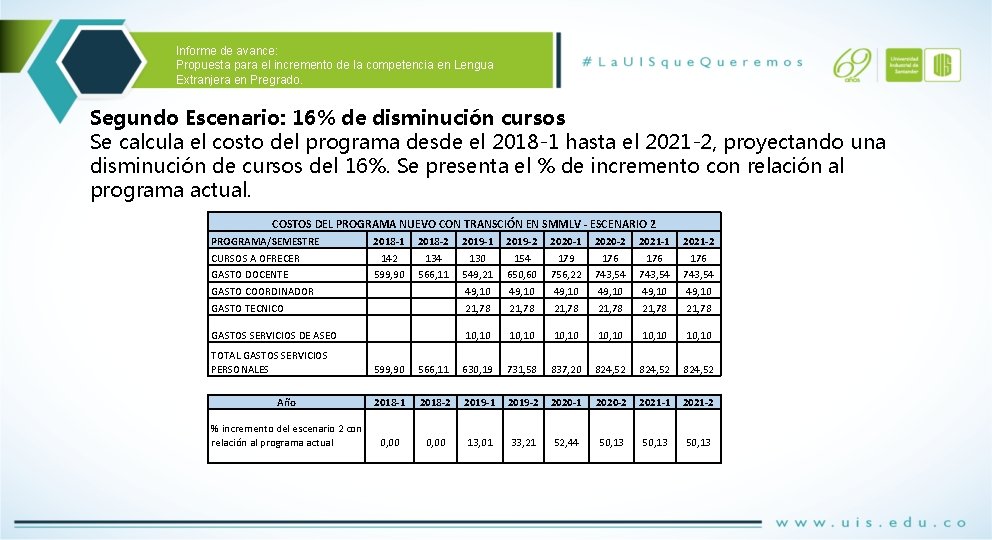 Informe de avance: Propuesta para el incremento de la competencia en Lengua Extranjera en