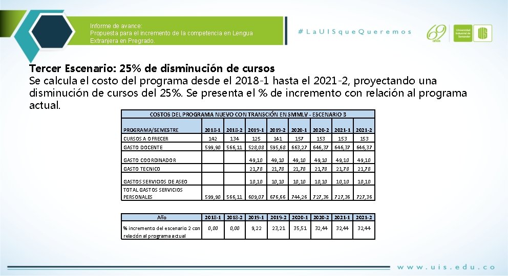 Informe de avance: Propuesta para el incremento de la competencia en Lengua Extranjera en