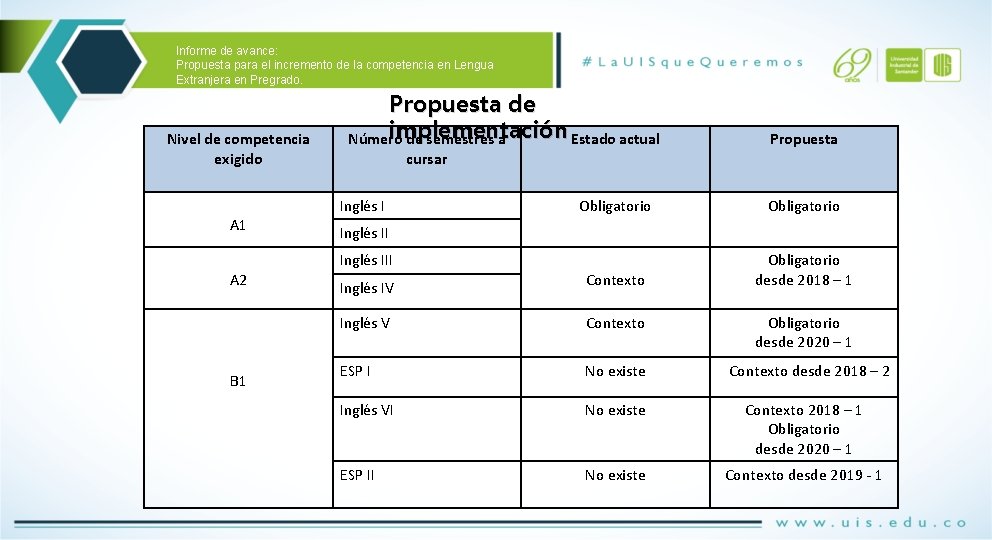 Informe de avance: Propuesta para el incremento de la competencia en Lengua Extranjera en