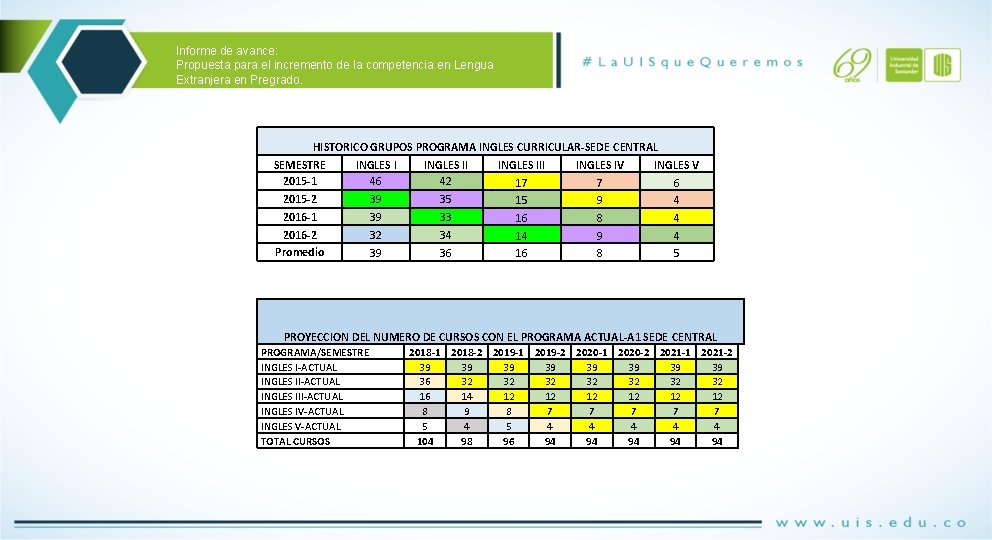 Informe de avance: Propuesta para el incremento de la competencia en Lengua Extranjera en