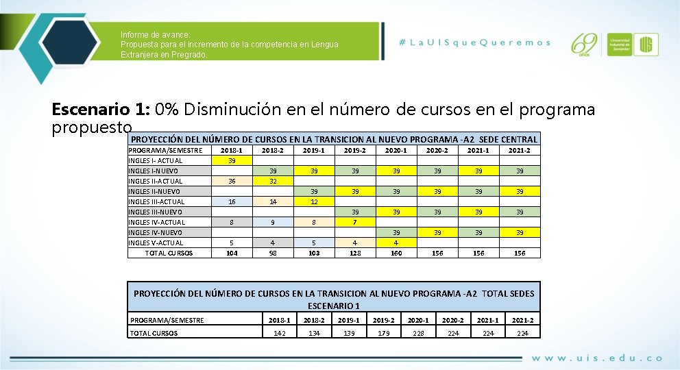 Informe de avance: Propuesta para el incremento de la competencia en Lengua Extranjera en