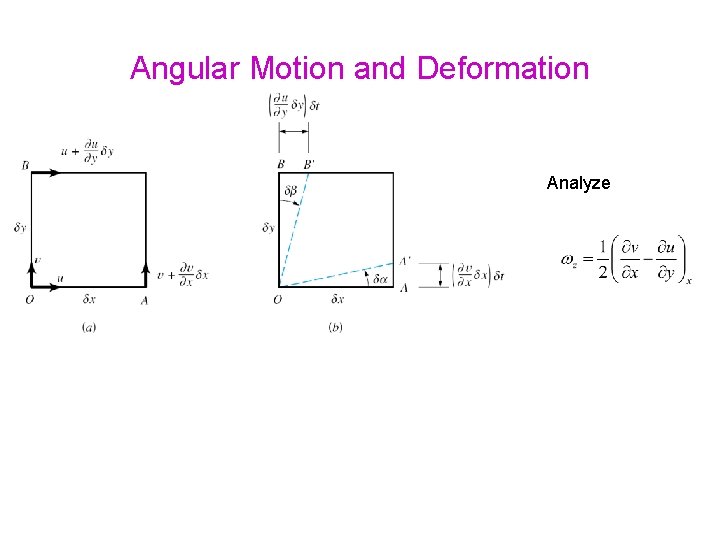 Angular Motion and Deformation Analyze 