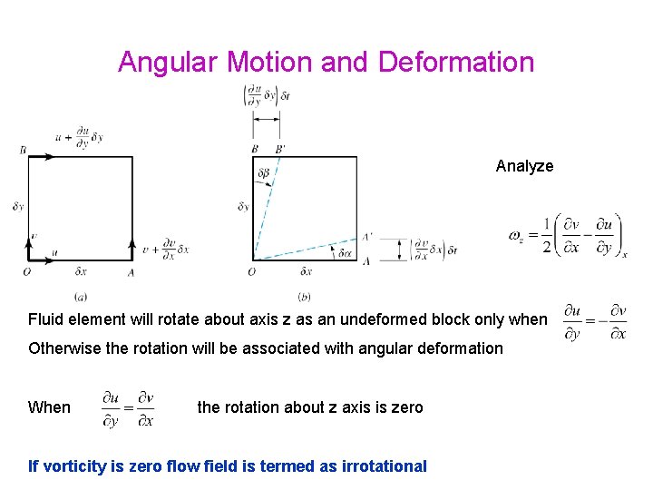 Angular Motion and Deformation Analyze Fluid element will rotate about axis z as an