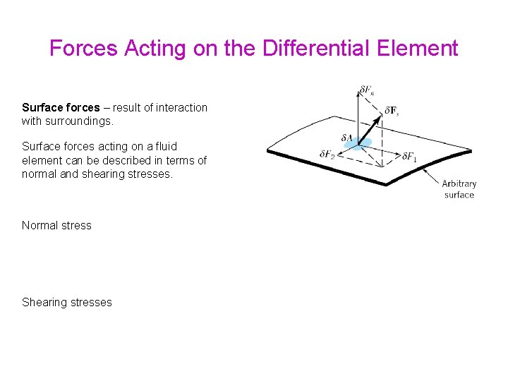 Forces Acting on the Differential Element Surface forces – result of interaction with surroundings.