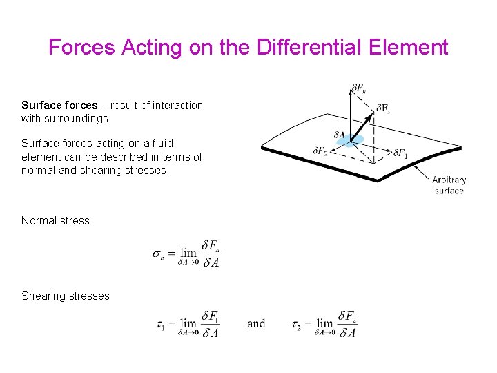 Forces Acting on the Differential Element Surface forces – result of interaction with surroundings.
